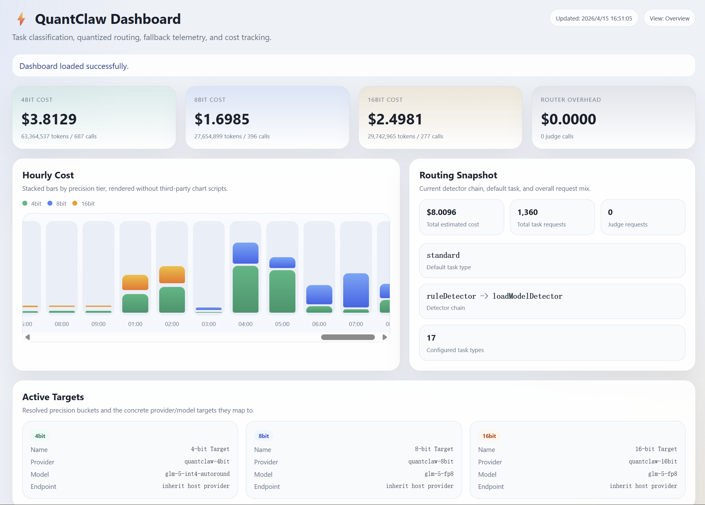 QuantClaw dashboard