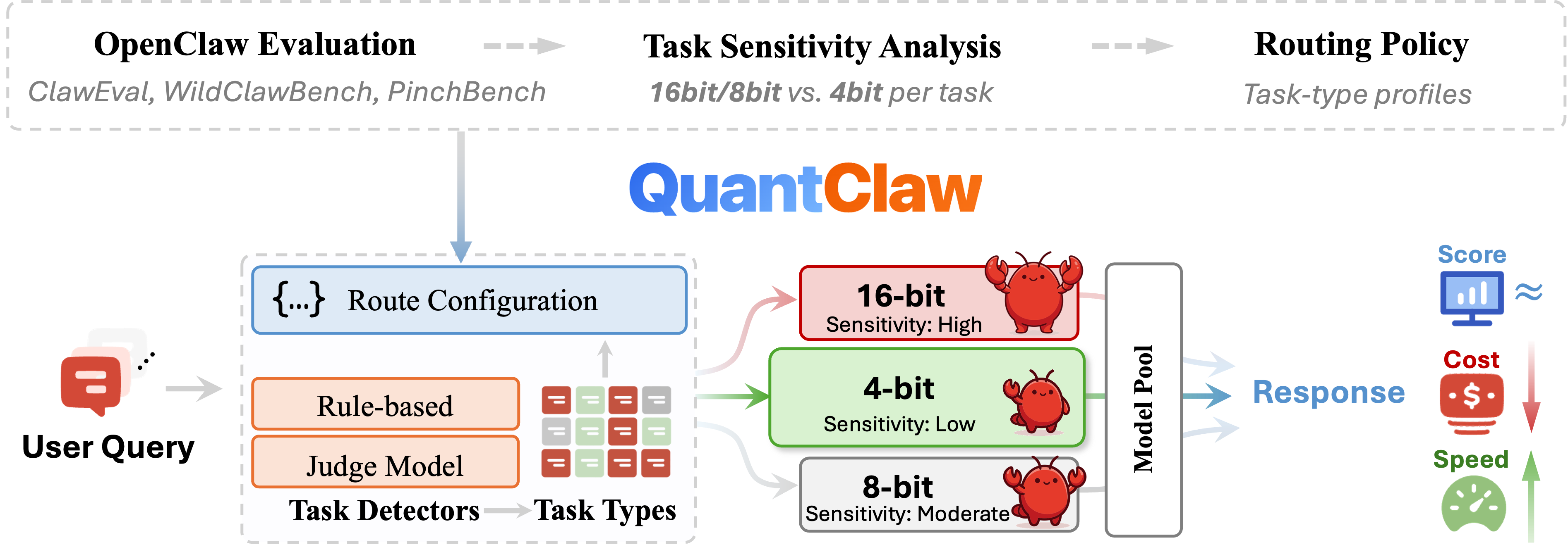 QuantClaw overview