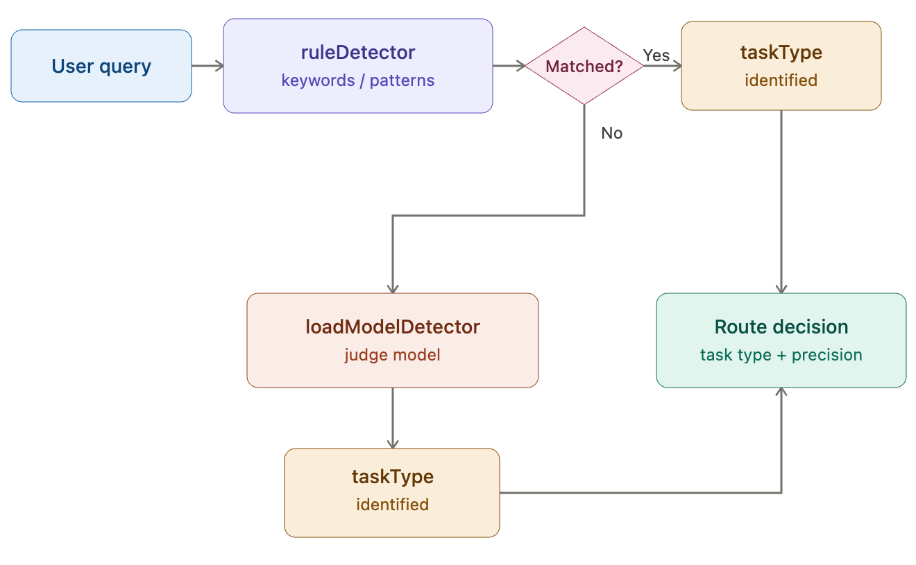 ruleDetector workflow diagram