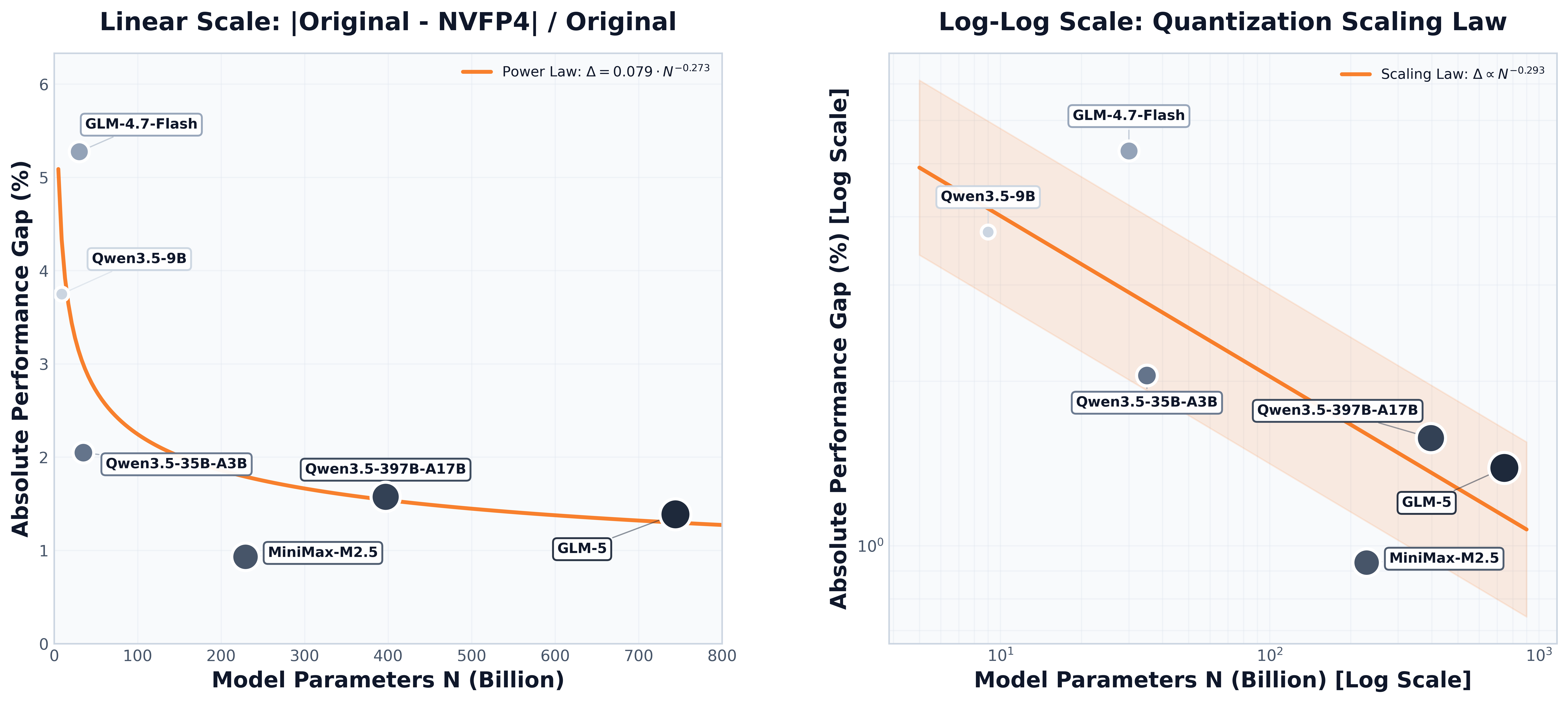 Scaling effect figure